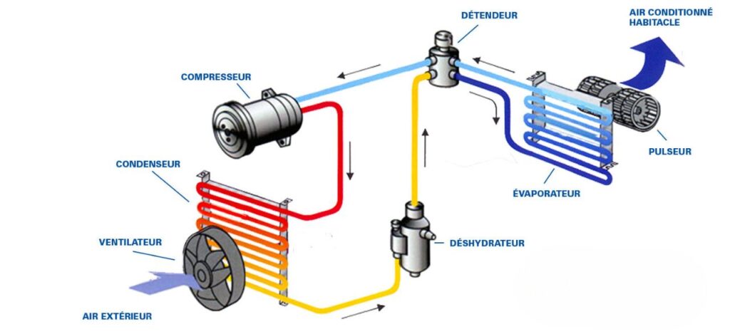  Guide De La Climatisation De Voiture Fonctionnement Et Entretien 