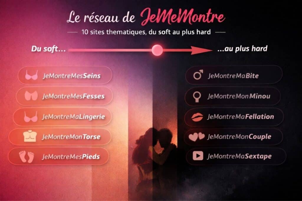 infographie jememontre réseau de 10 sites d’exhibition amateur, de la lingerie et sensualité soft aux sextapes et contenus érotiques explicites.