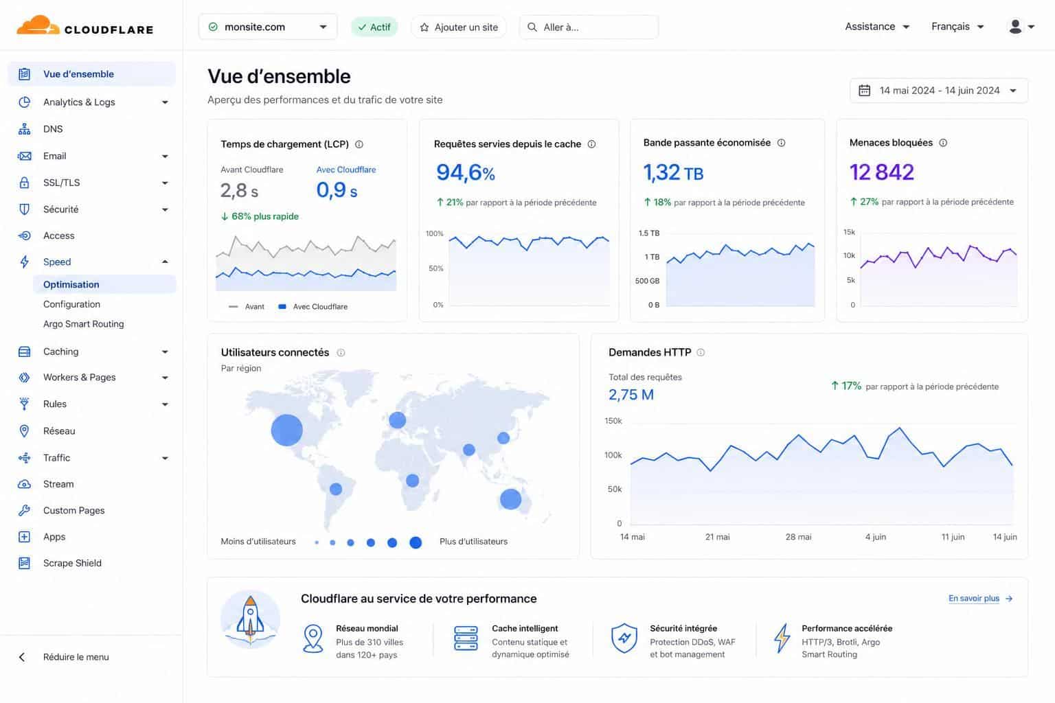 découvrez à quoi sert le service cloudflare et comment il peut protéger efficacement votre site web contre les menaces en ligne.